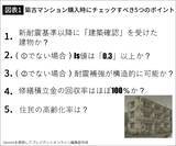「｢こりゃ住めないわ｣駅チカ最高物件のはずが…築古マンションで確認必須の"聞かなきゃ教えてくれない数字"」の画像4