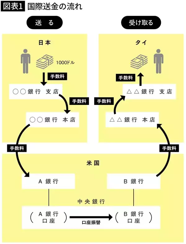 「金融機関も｢敵｣から｢味方｣に豹変…もはや上がる理由しかないビットコインの価格の行方」の画像