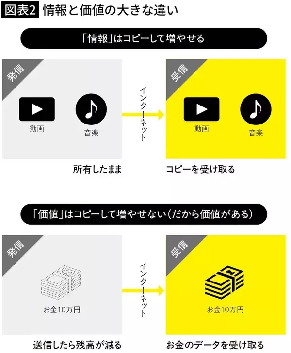 「金融機関も｢敵｣から｢味方｣に豹変…もはや上がる理由しかないビットコインの価格の行方」の画像