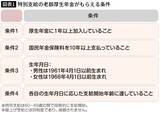 「請求を忘れると時効で1カ月ずつ消えていく…60歳から減額なしで｢隠れ年金｣をもらえる人の生年月日」の画像2
