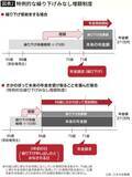 「請求を忘れると時効で1カ月ずつ消えていく…60歳から減額なしで｢隠れ年金｣をもらえる人の生年月日」の画像3