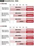 「請求を忘れると時効で1カ月ずつ消えていく…60歳から減額なしで｢隠れ年金｣をもらえる人の生年月日」の画像4