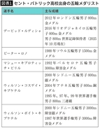箱根駅伝を走る留学生ランナーが"ほぼケニア出身"のなぜ…ケニアが｢中長距離大国｣になった知られざる理由