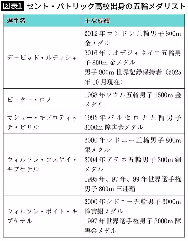 箱根駅伝を走る留学生ランナーが"ほぼケニア出身"のなぜ…ケニアが｢中長距離大国｣になった知られざる理由