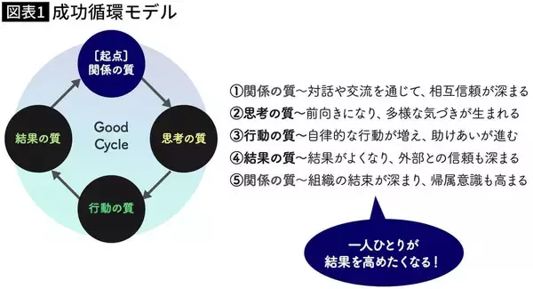 「トラブル発生時､ダメな上司ほど｢犯人は誰だ｣と叫ぶ…NASAの伝説のリーダーが絶体絶命時に放ったひと言」の画像