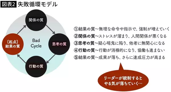 「トラブル発生時､ダメな上司ほど｢犯人は誰だ｣と叫ぶ…NASAの伝説のリーダーが絶体絶命時に放ったひと言」の画像