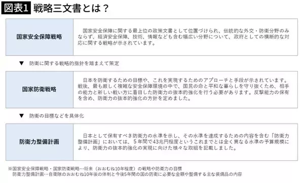 「習近平の悲願を潰す｢日本の切り札｣になる…防衛費増額より中国が嫌がる｢安保3文書改定｣のインパクト」の画像