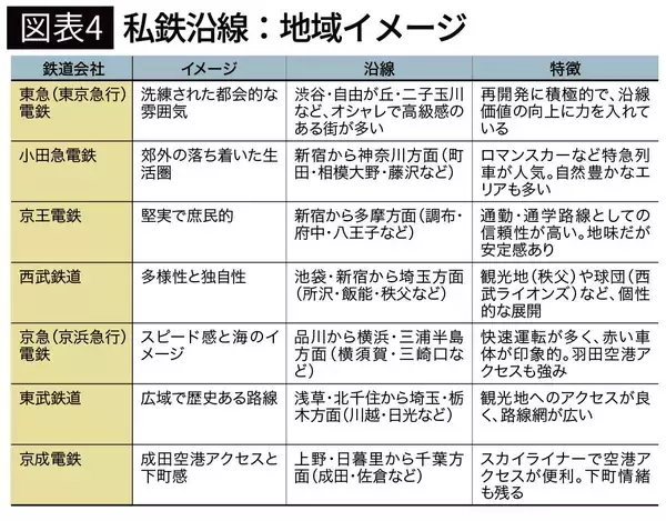 「そりゃ暮らしてみなけりゃわからんわ…｢住みたい街4位｣なのに"住みごこち433位"の意外な街の名前」の画像