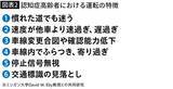 「｢高齢でも運転できる人=運転がうまい人｣ではない…専門家が指摘｢免許返納に10年差がつく決定的違い｣」の画像3