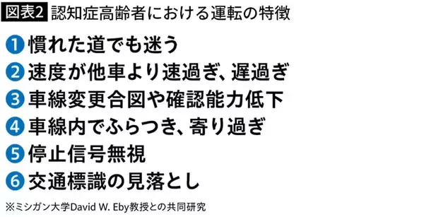 「｢高齢でも運転できる人=運転がうまい人｣ではない…専門家が指摘｢免許返納に10年差がつく決定的違い｣」の画像
