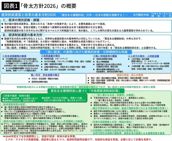「｢高市早苗の正体｣に国民より先に気づいていた…海外投資家が｢日本経済を壊す首相｣だと確信した"残念発言"」の画像