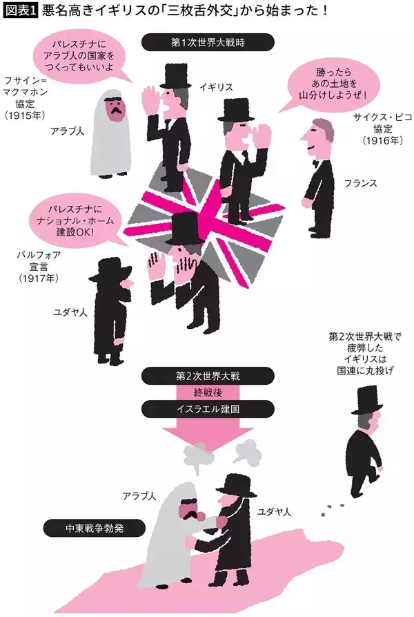 「なぜイスラエルはいつまで経っても揉めているのか…池上彰｢今さら人に聞けない中東問題｣キホンのキ」の画像