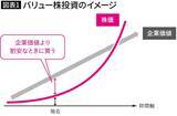 「年収300万円台からの大逆転…町の小さな文具店店主が｢億り人｣になるまでに実践した｢有望銘柄｣の探し方」の画像2