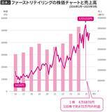 「年収300万円台からの大逆転…町の小さな文具店店主が｢億り人｣になるまでに実践した｢有望銘柄｣の探し方」の画像4