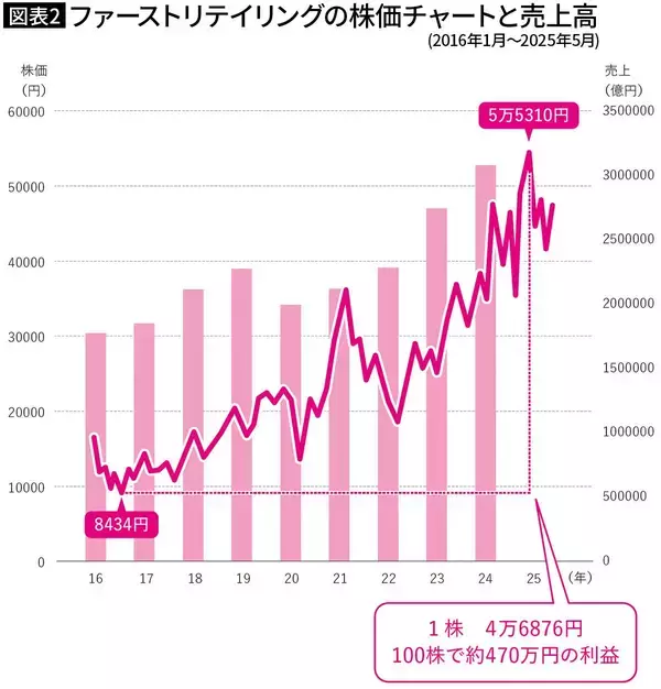 「年収300万円台からの大逆転…町の小さな文具店店主が｢億り人｣になるまでに実践した｢有望銘柄｣の探し方」の画像