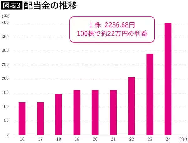 「年収300万円台からの大逆転…町の小さな文具店店主が｢億り人｣になるまでに実践した｢有望銘柄｣の探し方」の画像