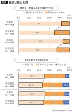 ｢十分な老後資金があるから｣ではない…働く60代が9割の中、｢60歳｣できっぱり仕事をやめる人の意外な理由