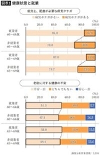 ｢十分な老後資金があるから｣ではない…働く60代が9割の中、｢60歳｣できっぱり仕事をやめる人の意外な理由