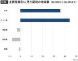 「ハイブリッド車で絶好調のトヨタとは真逆…業績悪化でも打つ手がないドイツ最大の自動車メーカーの悲劇」の画像4