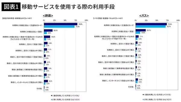 「Suicaの天下はまもなく終わる…東京メトロ導入で加速する｢クレカタッチ乗車｣が交通系ICを"駆逐"するワケ」の画像