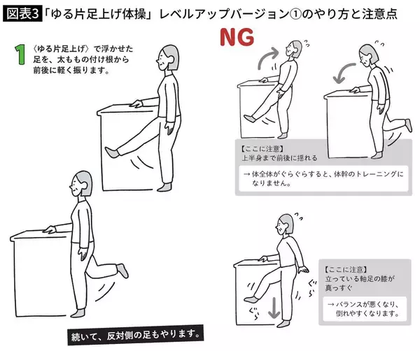 「ウォーキングより筋力アップ…1日1分､片足を5センチ上げるだけ､整形外科医｢ゆる片足上げ体操｣のすごい効果」の画像