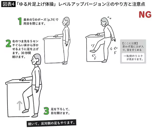 「ウォーキングより筋力アップ…1日1分､片足を5センチ上げるだけ､整形外科医｢ゆる片足上げ体操｣のすごい効果」の画像