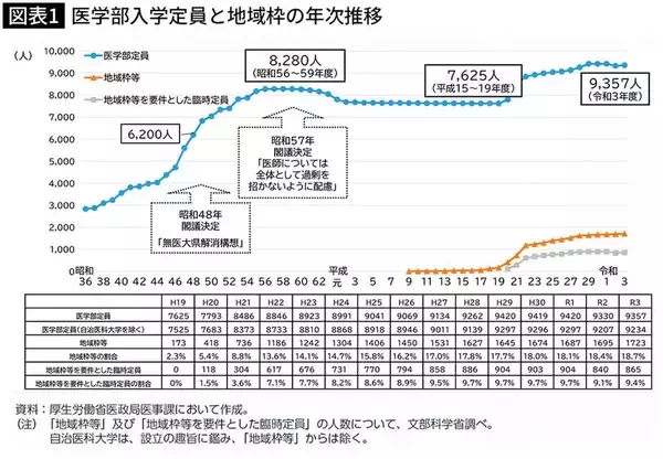 「なぜ19の病院に断られ､妊婦は命を奪われたのか…｢患者のたらい回し｣を20年も放置し続ける厚労省の大問題」の画像