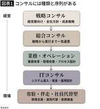 「まもなくコンサル業界の序列が入れ替わる…｢真っ先に必要とされなくなるコンサル｣の種類」の画像2