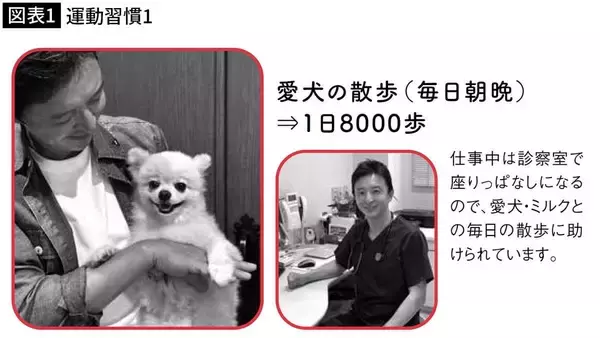 「見た目年齢に40歳の差を生む…医師が｢太りにくい体をつくる｣と話す1日にわずか10回の"脱ET体操"」の画像