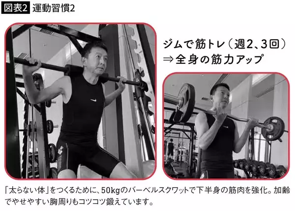 「見た目年齢に40歳の差を生む…医師が｢太りにくい体をつくる｣と話す1日にわずか10回の"脱ET体操"」の画像