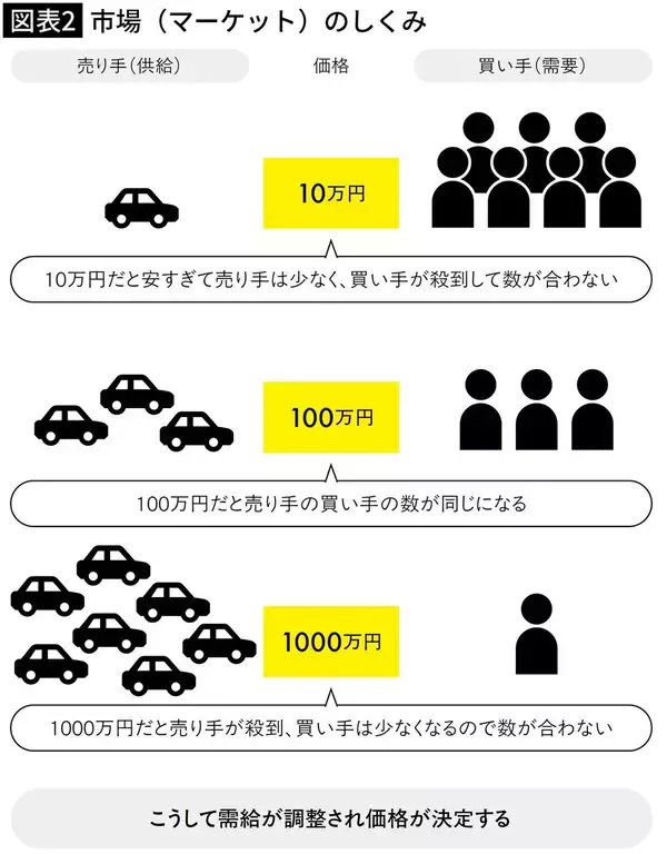 「株よりもゴールドよりも上がっている…物価上昇&円安の時代に持っておけば価格が上がる有望資産」の画像
