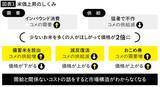 「株よりもゴールドよりも上がっている…物価上昇&円安の時代に持っておけば価格が上がる有望資産」の画像5