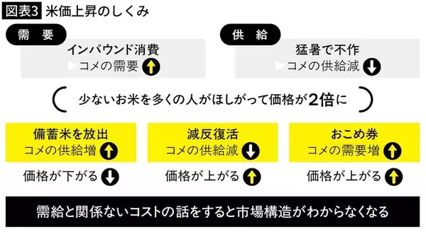 「株よりもゴールドよりも上がっている…物価上昇&円安の時代に持っておけば価格が上がる有望資産」の画像