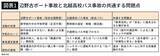 「何があっても生徒の命を優先すべきだった…｢北越高校バス死亡事故｣で露呈した教育現場の"思考停止ぶり"」の画像3