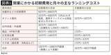 「｢1人入会で10万円の儲け｣なのに借金250万円で廃業…アプリの台頭だけじゃない｢潰れる結婚相談所｣の実態」の画像2