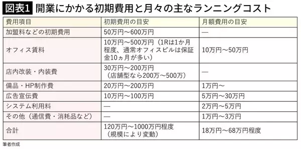 「｢1人入会で10万円の儲け｣なのに借金250万円で廃業…アプリの台頭だけじゃない｢潰れる結婚相談所｣の実態」の画像