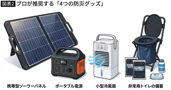 「東京の体育館は95%が冷房完備なのに…1600万軒が停電する｢真夏の首都直下地震｣で国が促す｢新たな避難場所｣」の画像