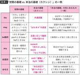 「｢最初はaで2回目からはthe｣と覚えてはいけない…"the"の使い方をマスターするたった一つの必殺技」の画像2