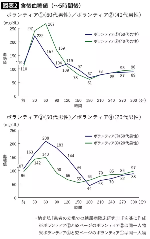「スポドリ500mlには角砂糖10個分の糖質が入っている…医師が｢脳と体をボロボロにする｣という液体リスト」の画像