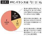 「｢ごはん､パンのどっちを主食にするか｣の最終結論…医師｢老化を防ぐ炭水化物の賢い摂り方｣」の画像4