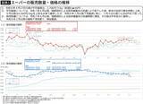「コメ価格は下がっても5キロ2500円まで…｢令和のコメ騒動前｣には絶対戻させないJAと農水省の裏取引の中身」の画像2