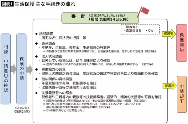 「｢税金で食わしてもらうのか｣生活保護の申請で丸裸にされた思いがした…それでも前を向けた家族3人の覚悟」の画像