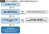 「申請を忘れただけで300万円の損…70歳まで年金を我慢した男性が見落とした｢もう一つの年金｣の名前」の画像4