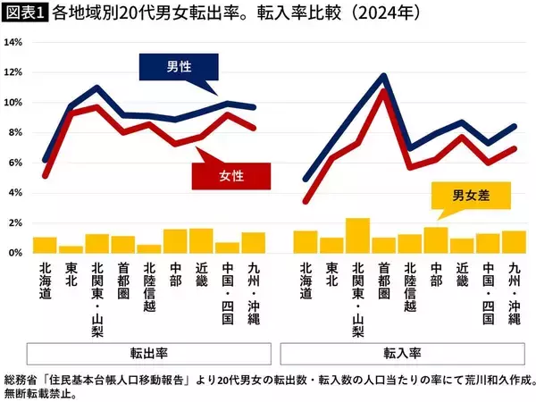 「だから｢地方→東京｣の人口転出が止まらない…若者に故郷を捨てさせる｢裏切り者｣という呪いの正体」の画像