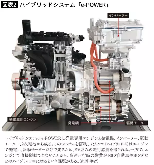 「日産が｢リストラ地獄｣にハマった理由が詰まっている…利益9割減の決算発表で飛び出した｢呆れた社長発言｣」の画像