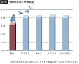 こりゃ､やらないと人生大損だわ…幸福感が高くご機嫌な人が無意識にやっている"けっこうズルい"日常習慣