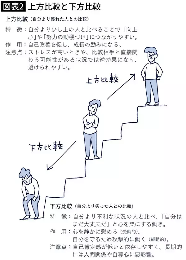 「こりゃ､やらないと人生大損だわ…幸福感が高くご機嫌な人が無意識にやっている"けっこうズルい"日常習慣」の画像