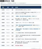 「東野圭吾は登場人物に"終活"をさせた…遺作を読んだ評論家が驚いたベストセラー作家の美しい幕引き」の画像2