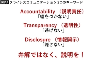 フジテレビでも広陵高校でもない…専門家が選ぶ｢今年もっとも評価を下げた謝罪会見｣のワースト1位