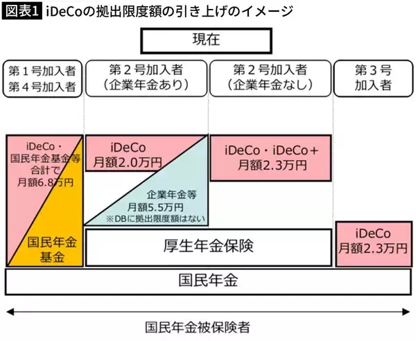 「｢NISA貧乏｣が急増するわけだ…FPが見た､年360万円の枠を満額埋めた40代共働き夫婦の"危ない家計"」の画像